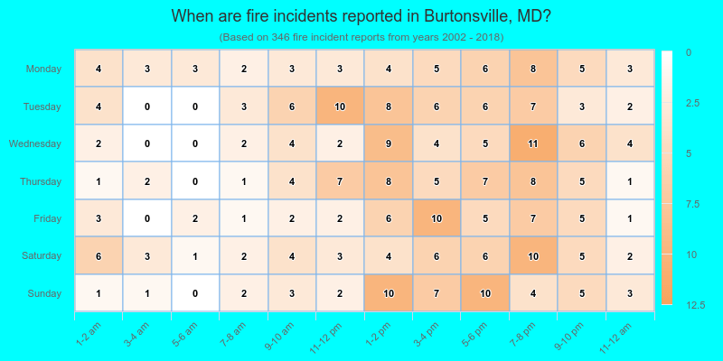 When are fire incidents reported in Burtonsville, MD?