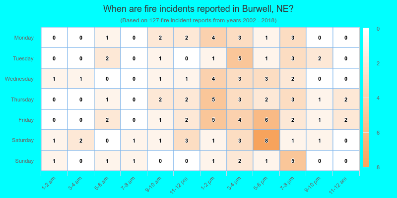 When are fire incidents reported in Burwell, NE?