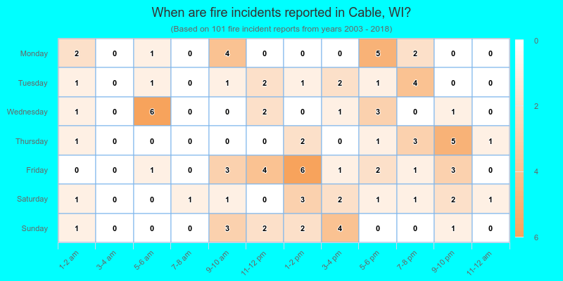 When are fire incidents reported in Cable, WI?