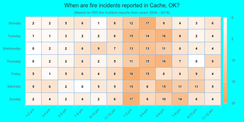 When are fire incidents reported in Cache, OK?