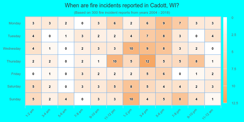 When are fire incidents reported in Cadott, WI?