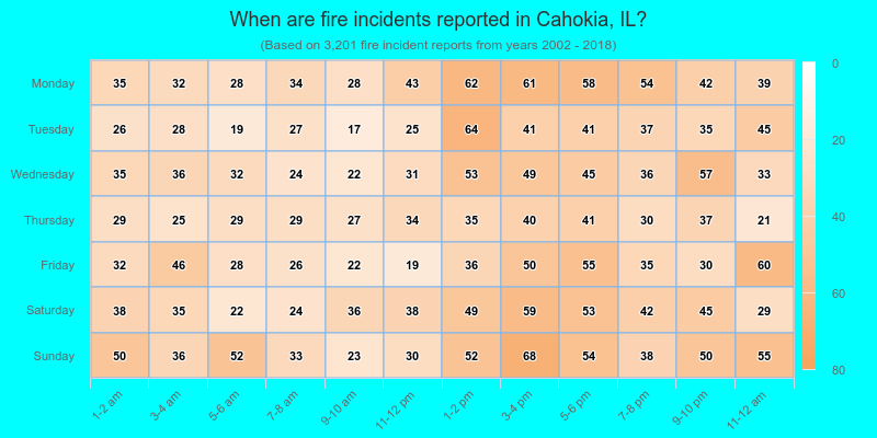 When are fire incidents reported in Cahokia, IL?