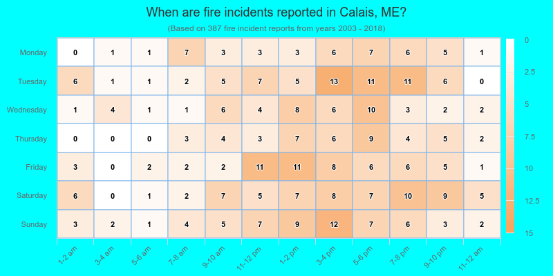 When are fire incidents reported in Calais, ME?