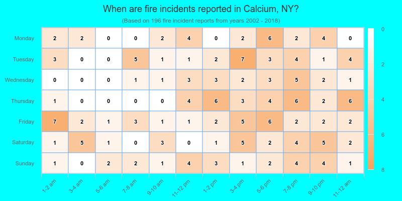 When are fire incidents reported in Calcium, NY?