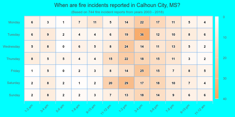 When are fire incidents reported in Calhoun City, MS?