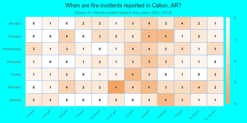 When are fire incidents reported in Calion, AR?