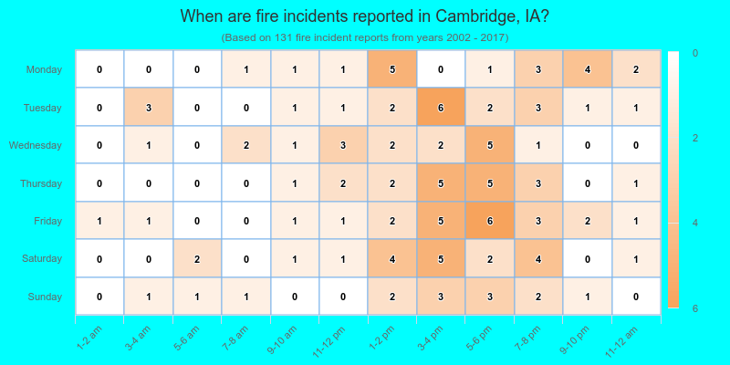 When are fire incidents reported in Cambridge, IA?