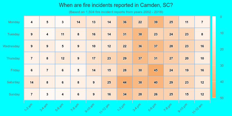 When are fire incidents reported in Camden, SC?