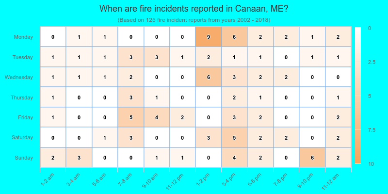 When are fire incidents reported in Canaan, ME?