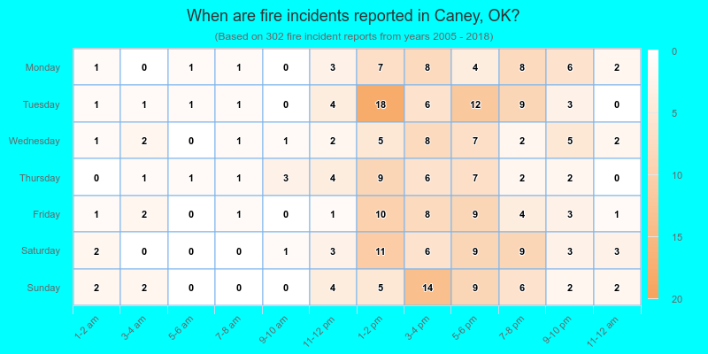 When are fire incidents reported in Caney, OK?