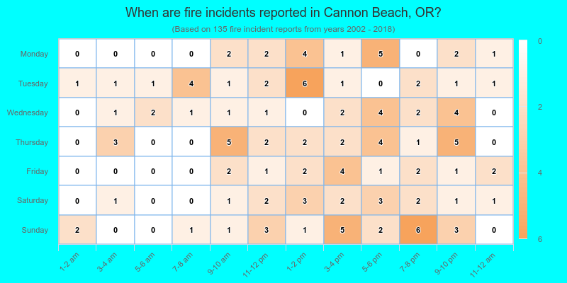 When are fire incidents reported in Cannon Beach, OR?