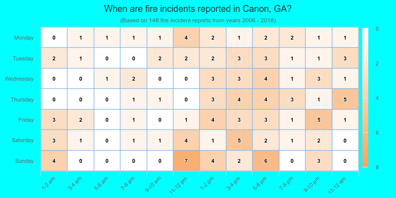 When are fire incidents reported in Canon, GA?