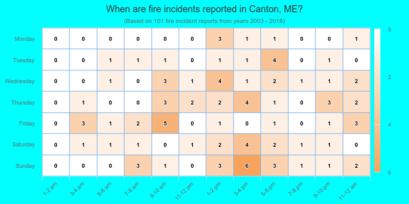 When are fire incidents reported in Canton, ME?