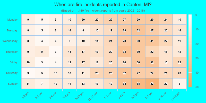 When are fire incidents reported in Canton, MI?