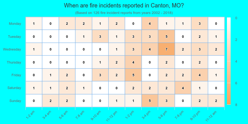 When are fire incidents reported in Canton, MO?