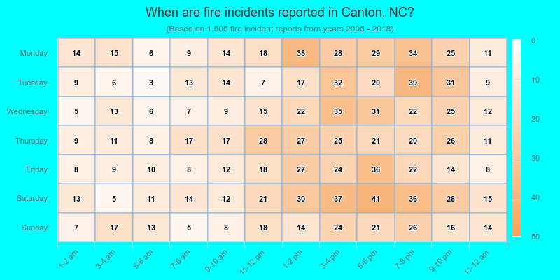 When are fire incidents reported in Canton, NC?