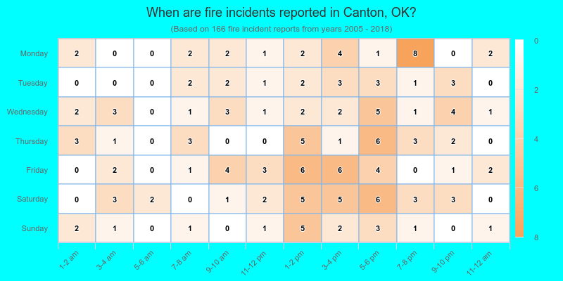 When are fire incidents reported in Canton, OK?