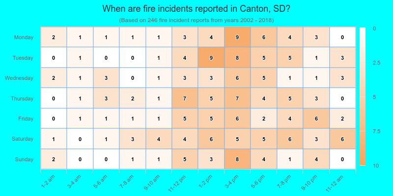 When are fire incidents reported in Canton, SD?