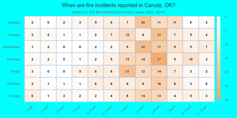 When are fire incidents reported in Canute, OK?