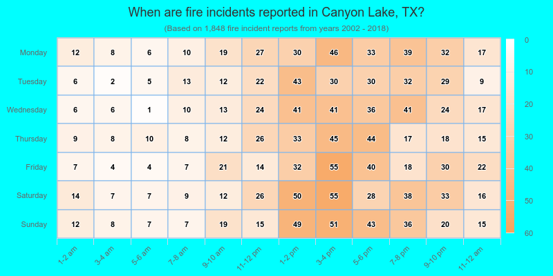 When are fire incidents reported in Canyon Lake, TX?