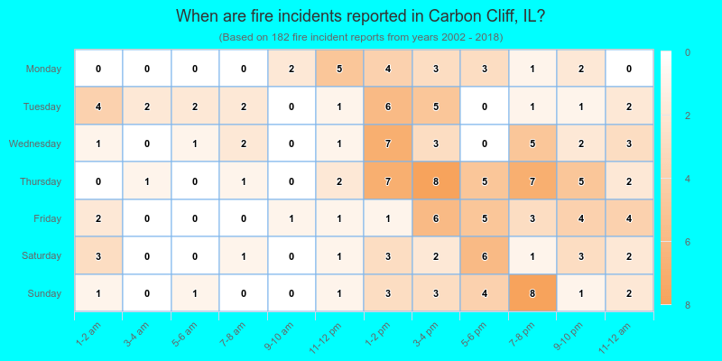 When are fire incidents reported in Carbon Cliff, IL?