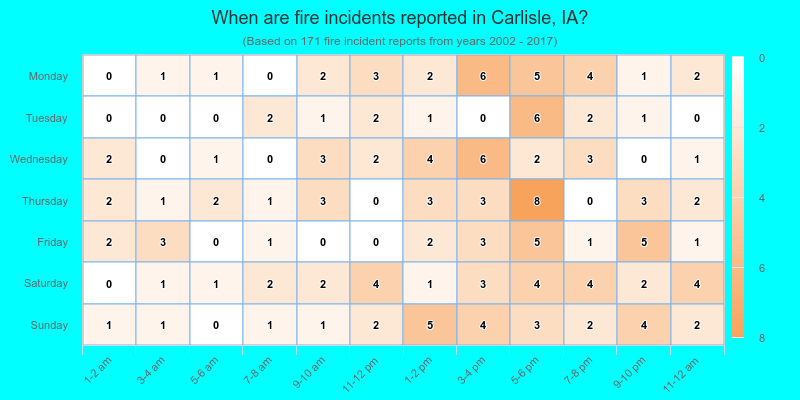 When are fire incidents reported in Carlisle, IA?