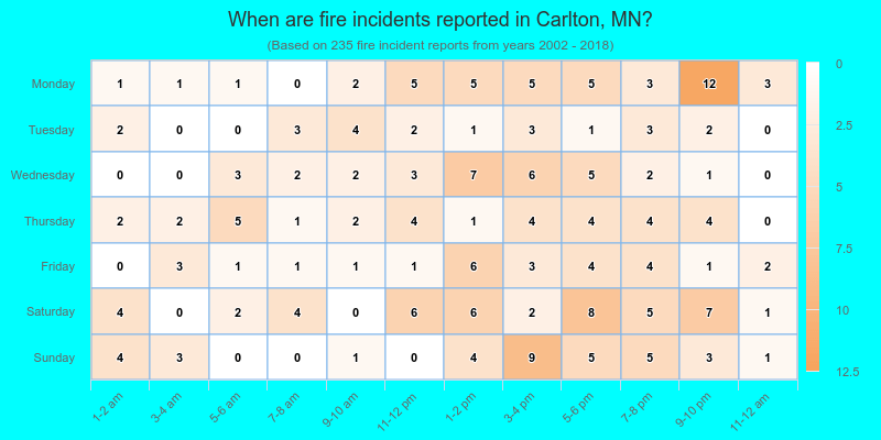 When are fire incidents reported in Carlton, MN?