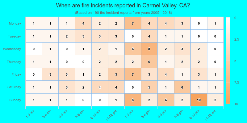 When are fire incidents reported in Carmel Valley, CA?