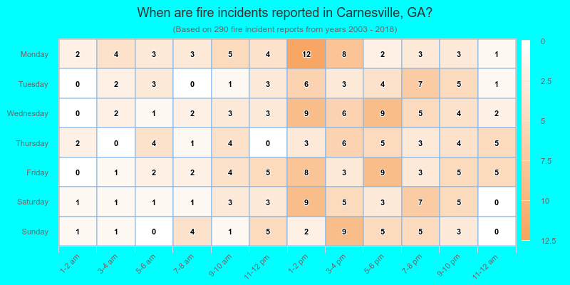 When are fire incidents reported in Carnesville, GA?