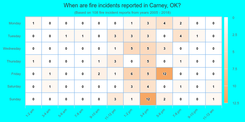 When are fire incidents reported in Carney, OK?