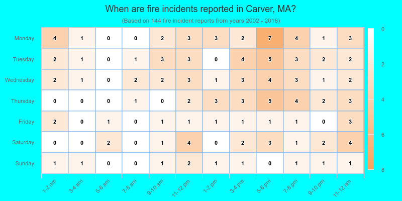 When are fire incidents reported in Carver, MA?