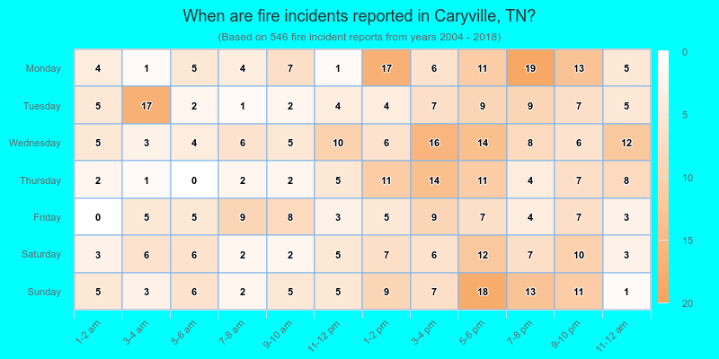 When are fire incidents reported in Caryville, TN?