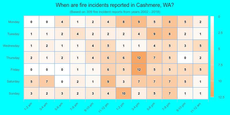 When are fire incidents reported in Cashmere, WA?
