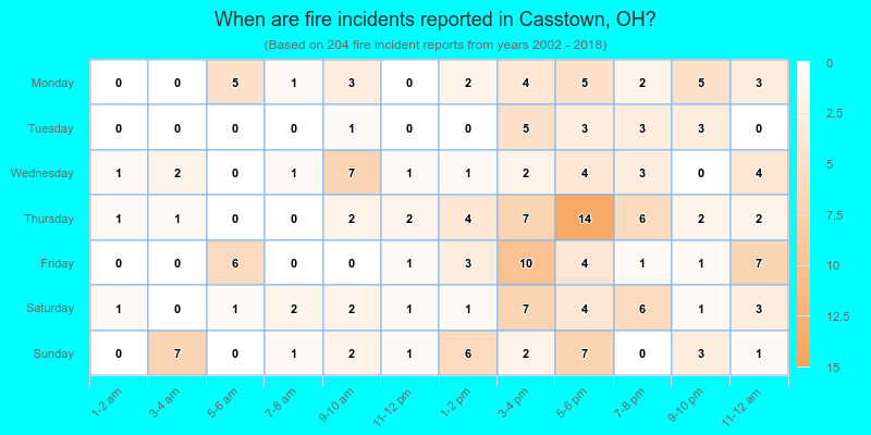 When are fire incidents reported in Casstown, OH?
