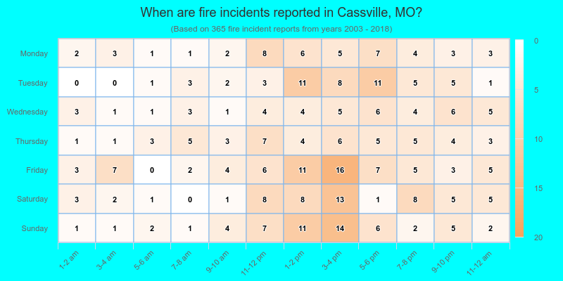 When are fire incidents reported in Cassville, MO?