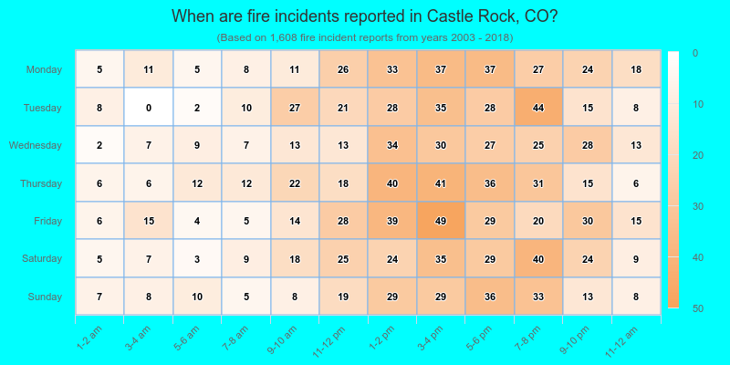 When are fire incidents reported in Castle Rock, CO?