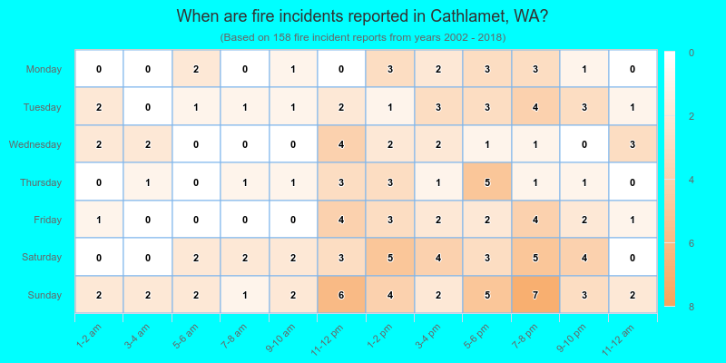 When are fire incidents reported in Cathlamet, WA?