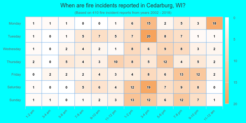 When are fire incidents reported in Cedarburg, WI?
