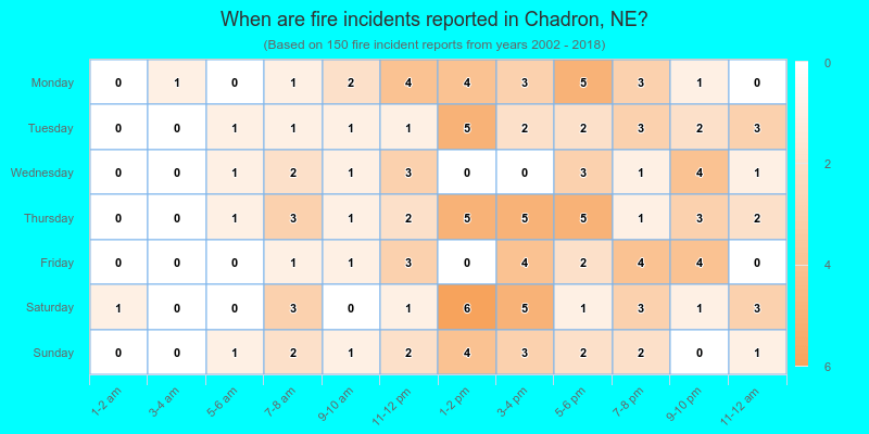 When are fire incidents reported in Chadron, NE?