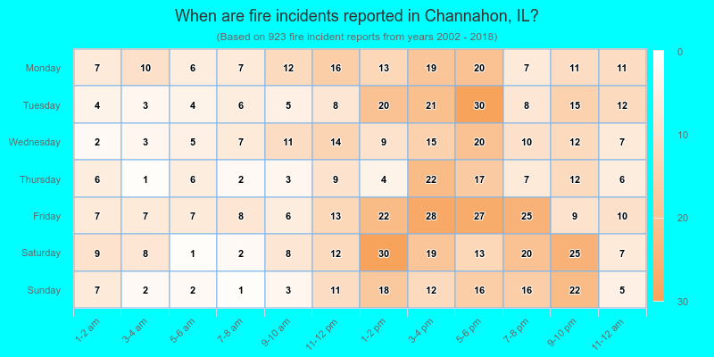 When are fire incidents reported in Channahon, IL?