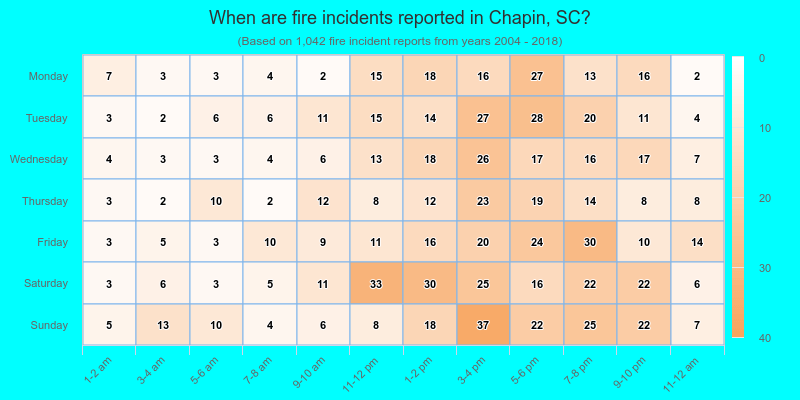 When are fire incidents reported in Chapin, SC?
