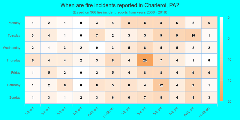 When are fire incidents reported in Charleroi, PA?