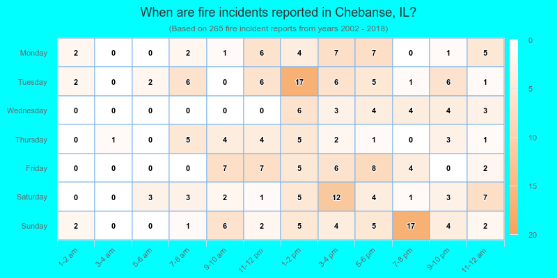 When are fire incidents reported in Chebanse, IL?