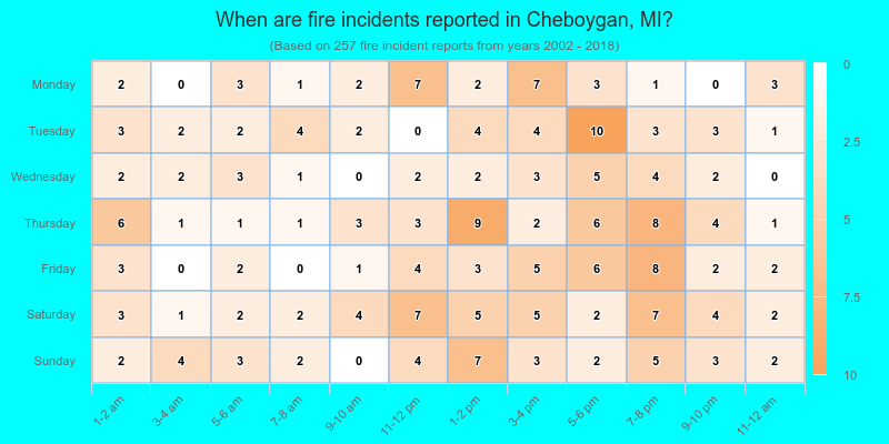 When are fire incidents reported in Cheboygan, MI?