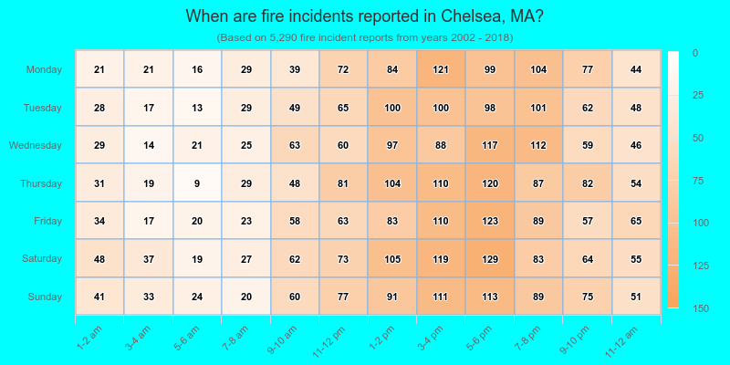 When are fire incidents reported in Chelsea, MA?