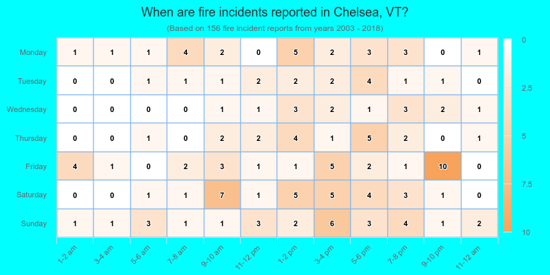 When are fire incidents reported in Chelsea, VT?