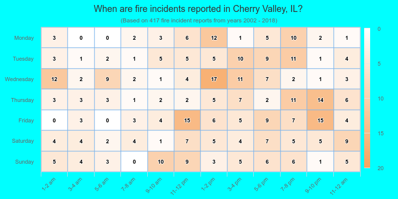 When are fire incidents reported in Cherry Valley, IL?