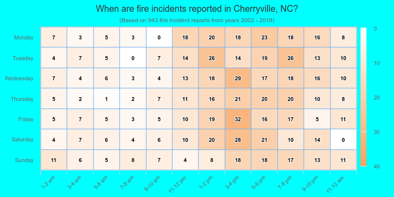 When are fire incidents reported in Cherryville, NC?