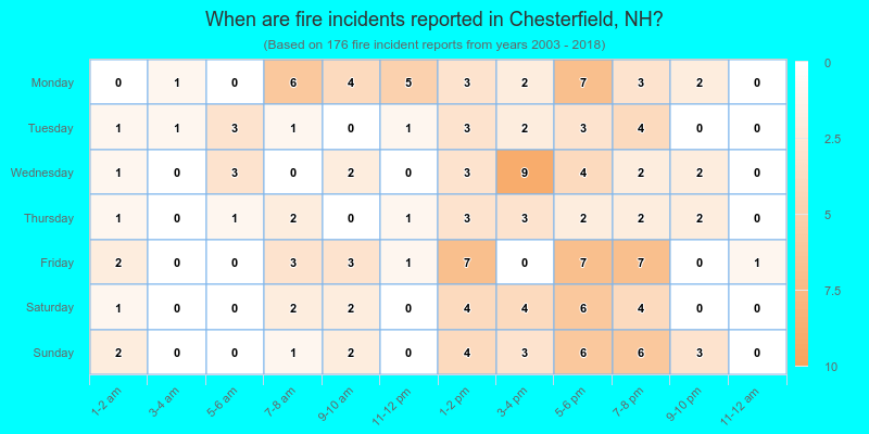 When are fire incidents reported in Chesterfield, NH?