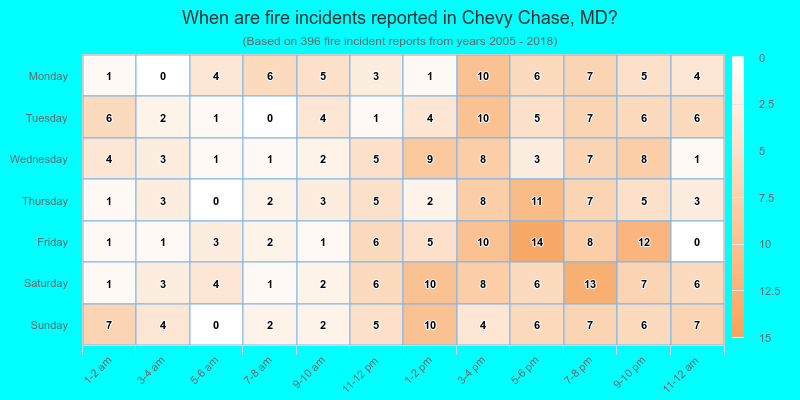 When are fire incidents reported in Chevy Chase, MD?